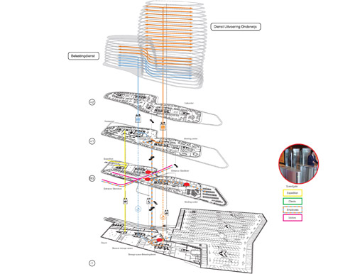 A Greener Approach to Tall Buildings