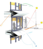 A Greener Approach to Tall Buildings