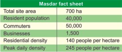 Masdar fact sheet