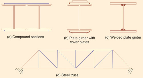 Innovations in Plate Girder Design