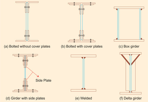 Innovations in Plate Girder Design