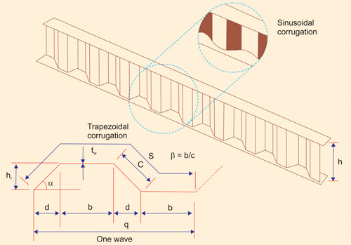 Innovations in Plate Girder Design