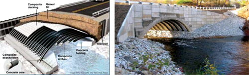 Transportation Infrastructure Needs and Developments