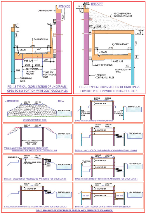 Challenges Faced in Planning, Design & Construction of Grade Separator Near Apsara Border, Delhi