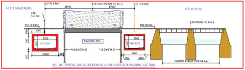 Challenges Faced in Planning, Design & Construction of Grade Separator Near Apsara Border, Delhi