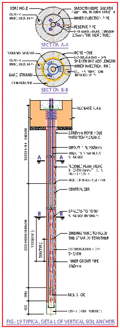 Challenges Faced in Planning, Design & Construction of Grade Separator Near Apsara Border, Delhi