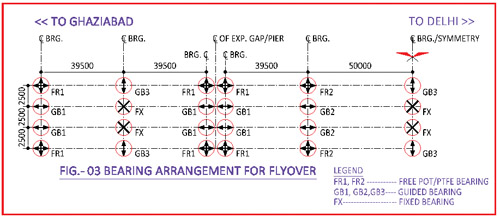 Challenges Faced in Planning, Design & Construction of Grade Separator Near Apsara Border, Delhi