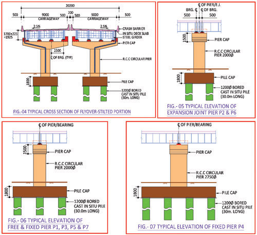 Challenges Faced in Planning, Design & Construction of Grade Separator Near Apsara Border, Delhi