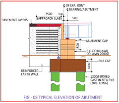 Challenges Faced in Planning, Design & Construction of Grade Separator Near Apsara Border, Delhi