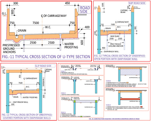 Challenges Faced in Planning, Design & Construction of Grade Separator Near Apsara Border, Delhi