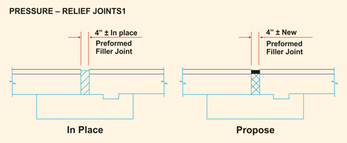 I-35W Mississippi River Bridge Collapse and the G/P Phenomenon