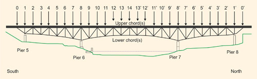 I-35W Mississippi River Bridge Collapse and the G/P Phenomenon
