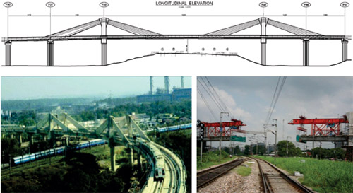 Fast Track Design and Construction of Bridges in India