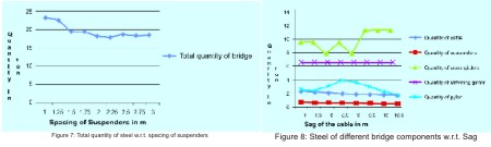 Cable Suspension Footbridge