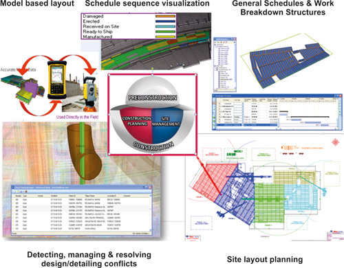 BIM Approach to Construction Management