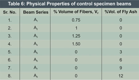 Properties of Control Specimen Beams