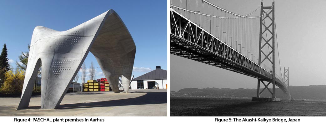 Fig 4 and 5 PASCHAL plant premises in Aarhus and The Akashi-Kaikyo Bridge, Japan