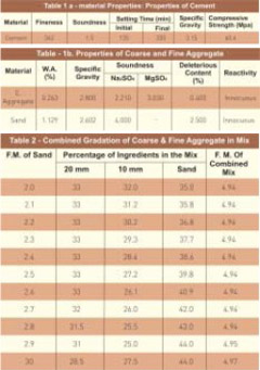Effect of Fineness of Sand on the Cost and Properties of Concrete