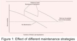 Conceptual Maintenance and Rehabilitation Strategies for Bituminous Concrete Pavements