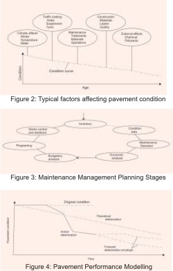 Conceptual Maintenance and Rehabilitation Strategies for Bituminous Concrete Pavements