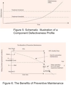 Conceptual Maintenance and Rehabilitation Strategies for Bituminous Concrete Pavements