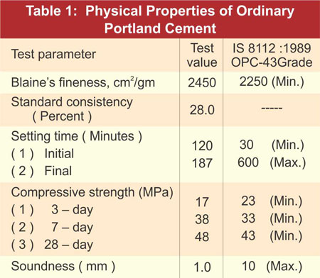 Physical Properties of Ordinary Portland Cement