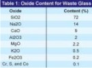 Oxide Content for Waste Glass