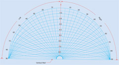 Window Protection From Solar - Radiations