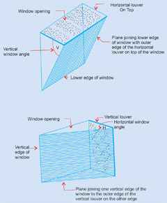 Window Protection From Solar - Radiations