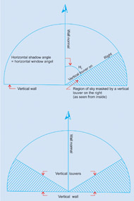 Window Protection From Solar - Radiations