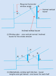 Window Protection From Solar - Radiations