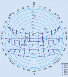 Window Protection From Solar - Radiations