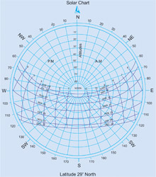 Window Protection From Solar - Radiations
