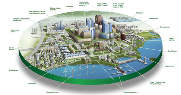 Smart Cities Business Hub