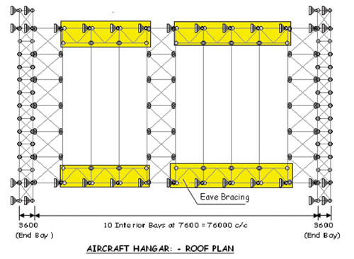 Pinned Base design