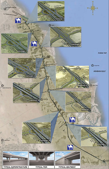 Infrastructure Project Kuwait