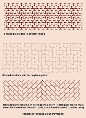 Concrete Block Pavements for Roads