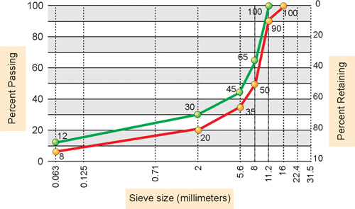 Experiences with Stone Matrix Asphalt (SMA)