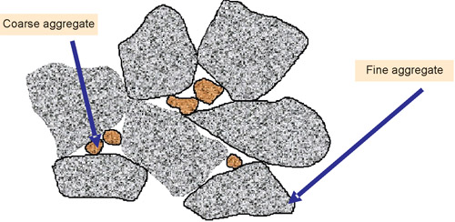 Experiences with Stone Matrix Asphalt (SMA)