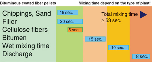 Experiences with Stone Matrix Asphalt (SMA)