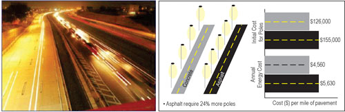 Pavement Rehabilitation
