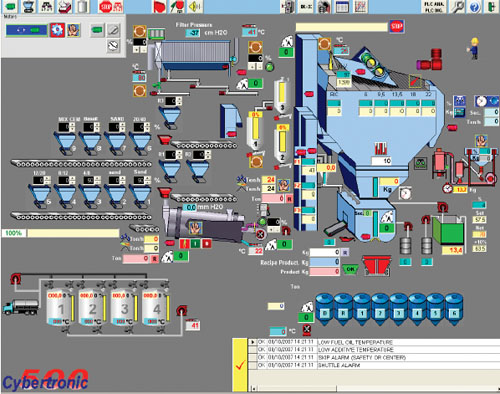 MARINI Control system