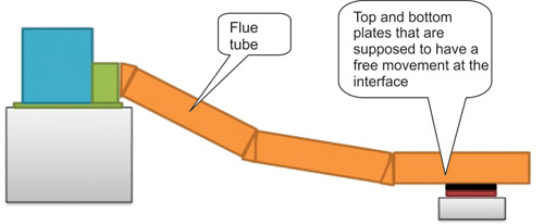 Condition Assessment and Distress-diagnostic Techniques