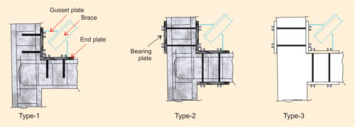 Types of Connection of Braces to RCC frame