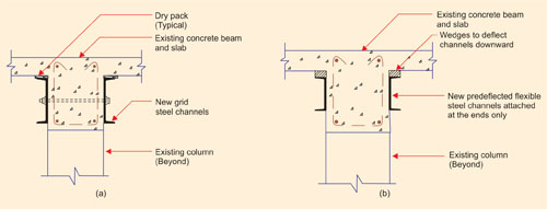 Concrete Beams