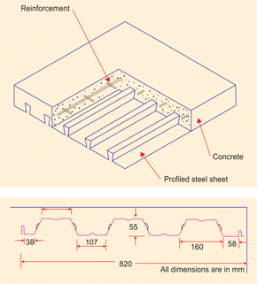 Composite Slab with Profiled Steel Sheet