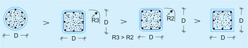 Fiber Reinforced Polymer Composites