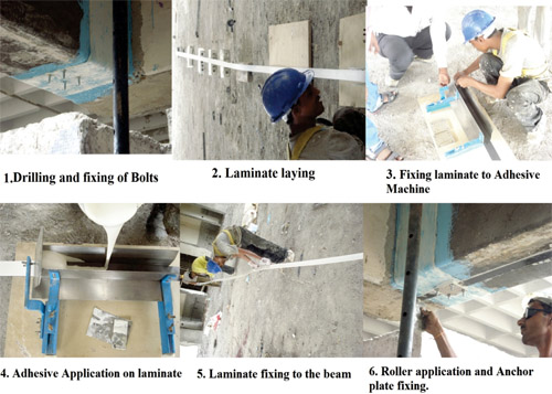 Fiber Reinforced Polymer Composites