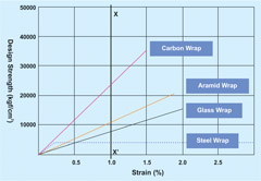Fiber Reinforced Polymer Composites