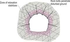 Ground Control in Hard Rock Using Fibre Reinforced Shotcrete